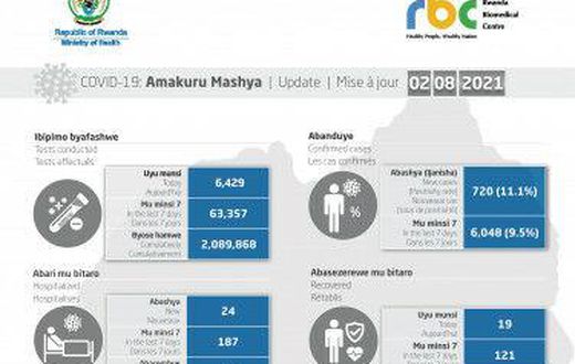 Ministry of Health, Republic of Rwanda