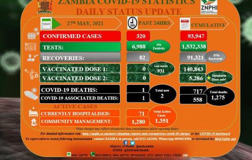 Zambia National Public Health Institute (ZNPHI)
