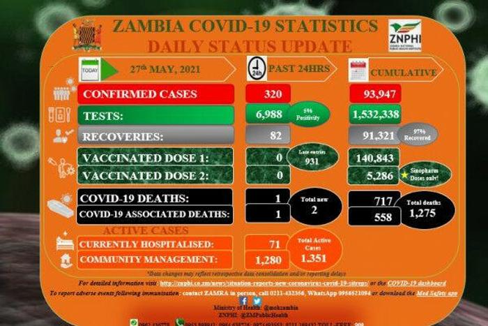 Zambia National Public Health Institute (ZNPHI)
