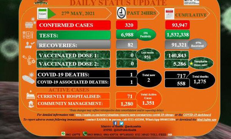 Zambia National Public Health Institute (ZNPHI)