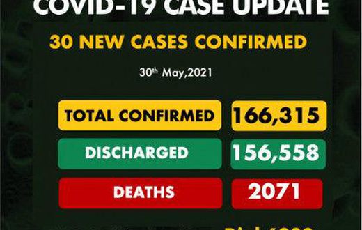 Nigeria Centre for Disease Control (NCDC)