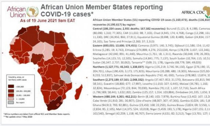 Africa Centres for Disease Control and Prevention (Africa CDC)