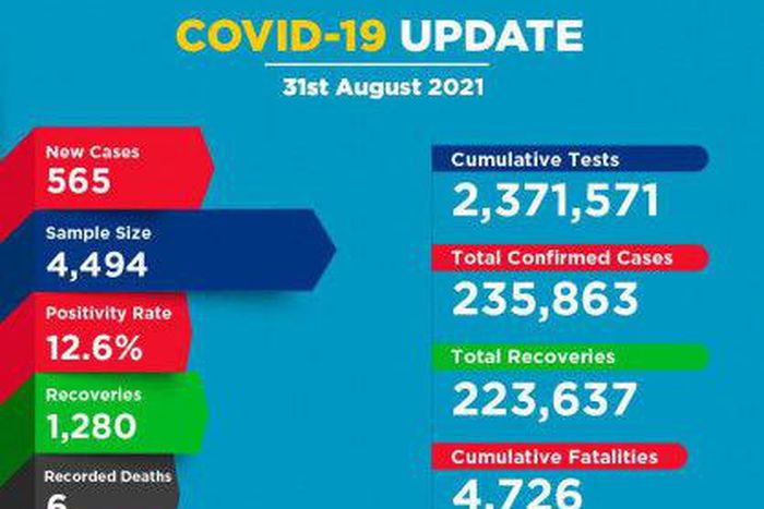 Ministry of Health, Kenya