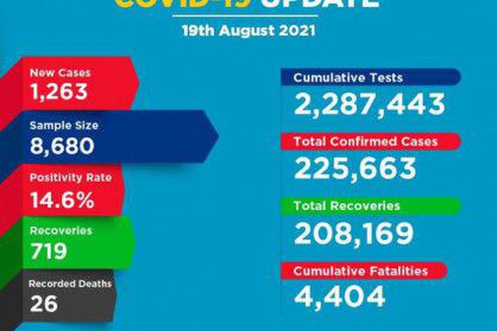 Ministry of Health, Kenya