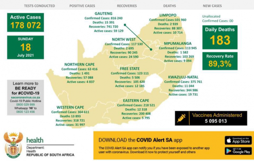 Republic of South Africa, Department of Health