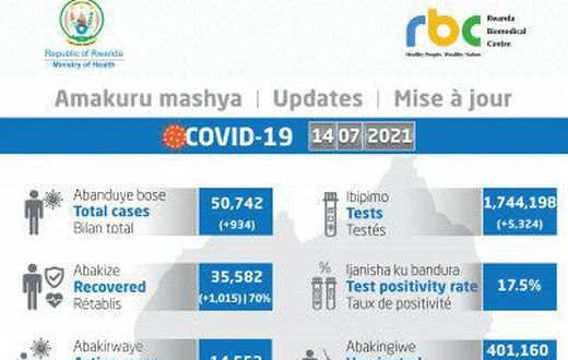 Ministry of Health, Republic of Rwanda