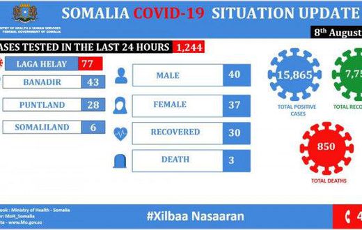 Ministry of Health &amp; Human Services, Federal Republic of Somalia