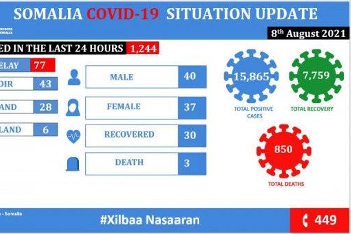 Ministry of Health &amp; Human Services, Federal Republic of Somalia