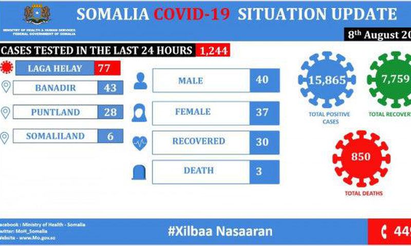 Ministry of Health &amp; Human Services, Federal Republic of Somalia