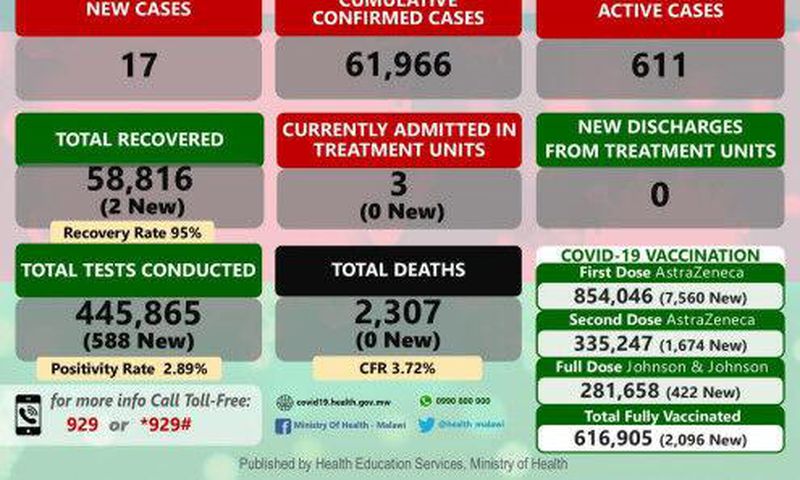 Ministry of Health and Population, Republic of Malawi