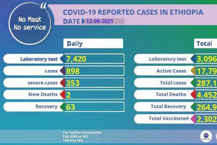 Ministry of Health, Ethiopia