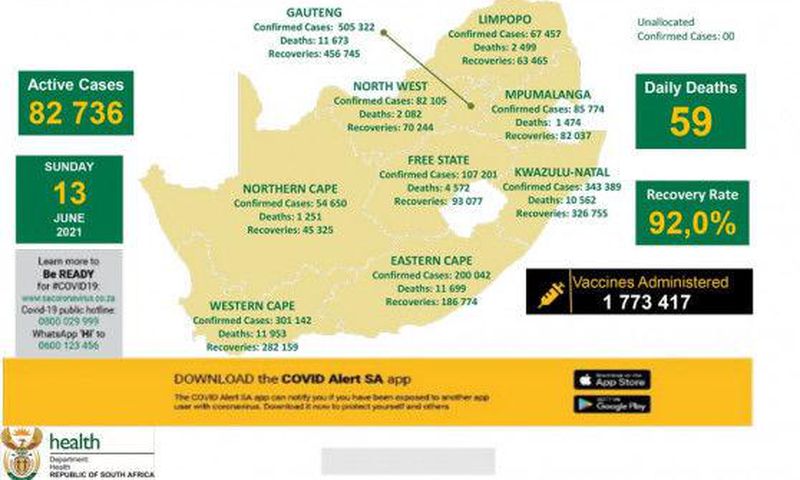 Republic of South Africa, Department of Health