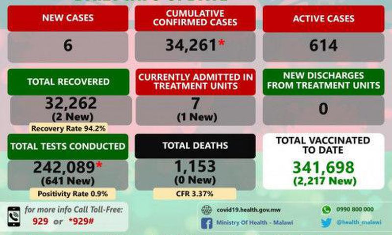 Ministry of Health and Population, Republic of Malawi