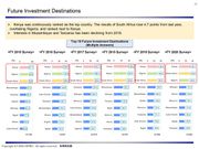 Top 10 Future Investment Destinations  Rankings :2015 - 2020
