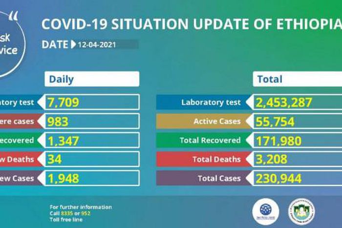 Ministry of Health, Ethiopia
