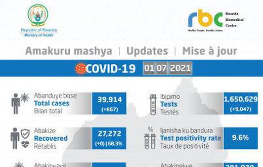 Ministry of Health, Republic of Rwanda