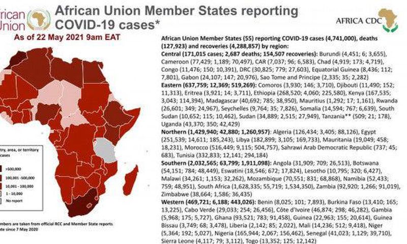 Africa Centres for Disease Control and Prevention (Africa CDC)