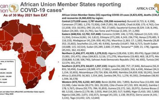 Africa Centres for Disease Control and Prevention (Africa CDC)