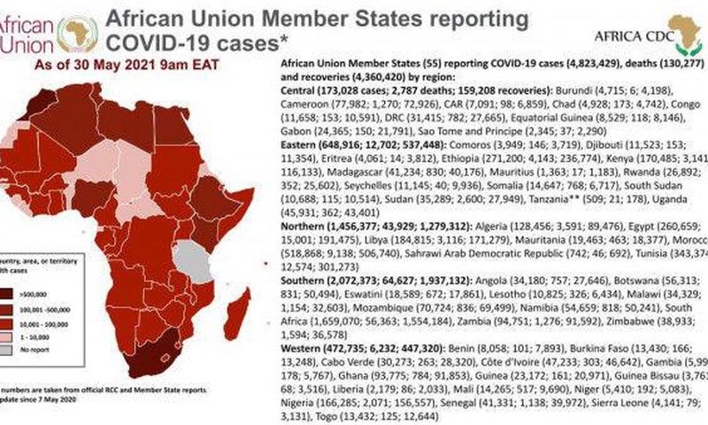 Africa Centres for Disease Control and Prevention (Africa CDC)