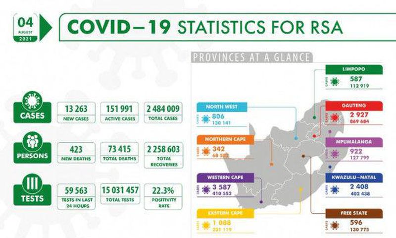 National Institute for Communicable Diseases, South Africa (NICD)