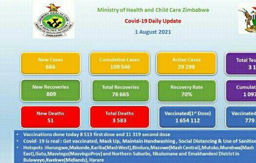 Ministry of Health and Child Care, Zimbabwe