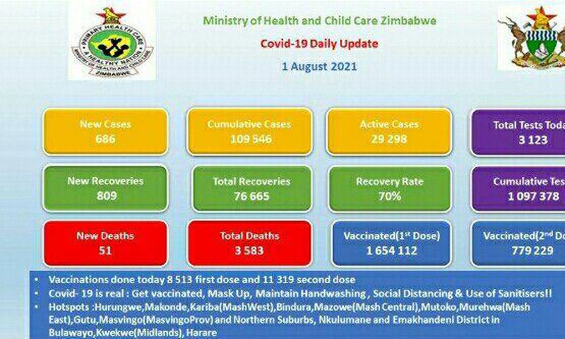 Ministry of Health and Child Care, Zimbabwe