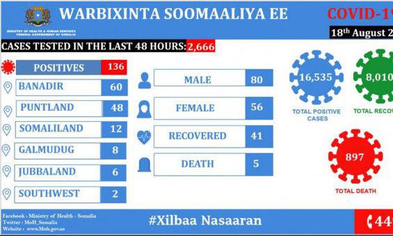 Ministry of Health &amp; Human Services, Federal Republic of Somalia