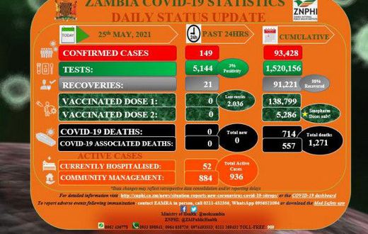 Zambia National Public Health Institute (ZNPHI)