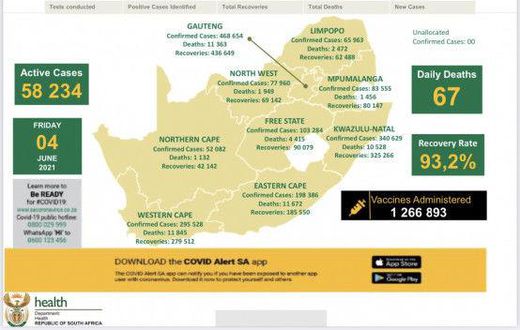 Republic of South Africa, Department of Health