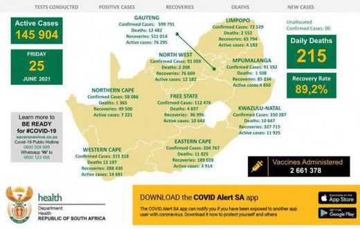 Republic of South Africa, Department of Health