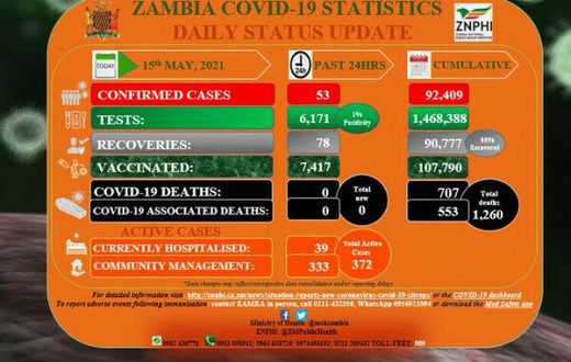 Zambia National Public Health Institute (ZNPHI)