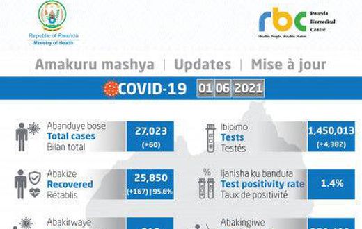 Ministry of Health, Republic of Rwanda