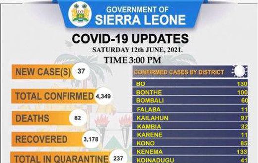 Ministry of Information and Communication, Sierra Leone