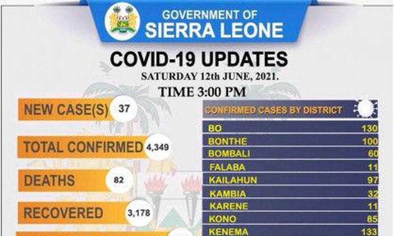 Ministry of Information and Communication, Sierra Leone