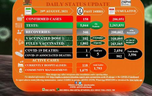 Ministry of Health, Zambia