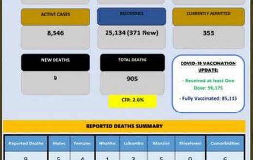 Ministry of Health, Government of the Kingdom of Eswatini