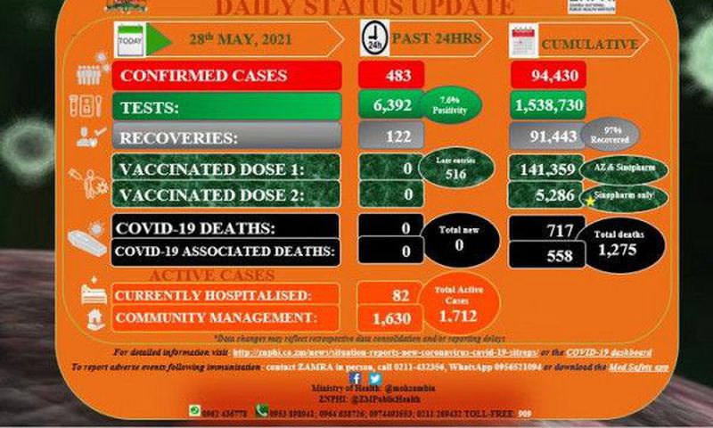 Zambia National Public Health Institute (ZNPHI)