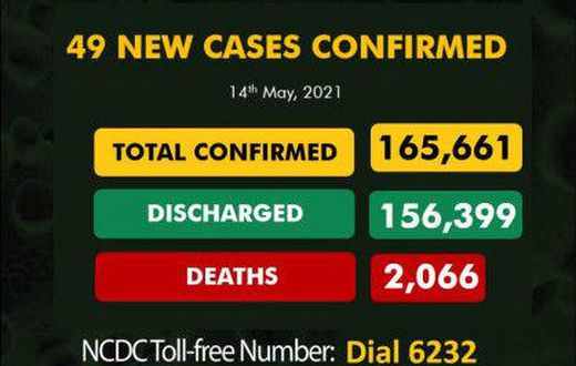 Nigeria Centre for Disease Control (NCDC)