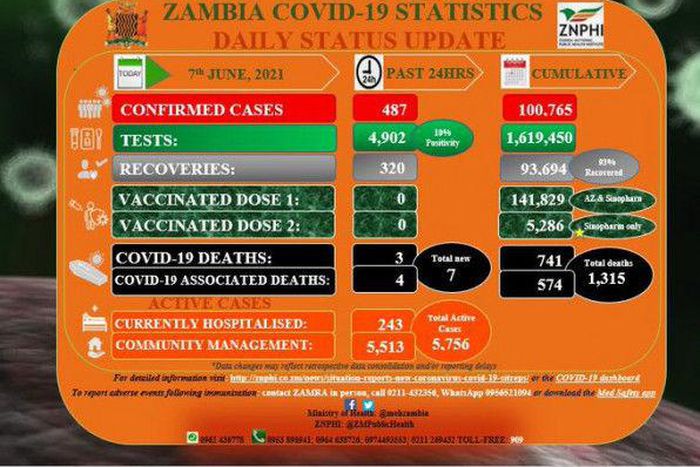 Zambia National Public Health Institute (ZNPHI)
