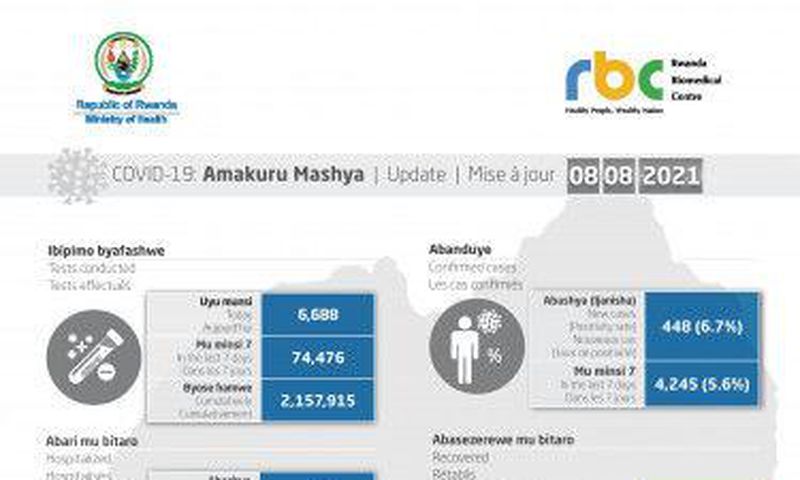 Ministry of Health, Republic of Rwanda