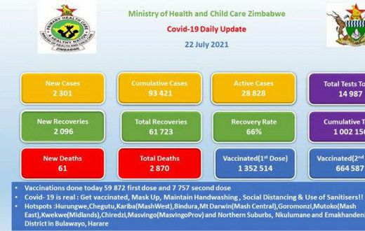 Ministry of Health and Child Care, Zimbabwe
