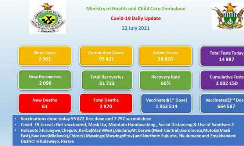 Ministry of Health and Child Care, Zimbabwe