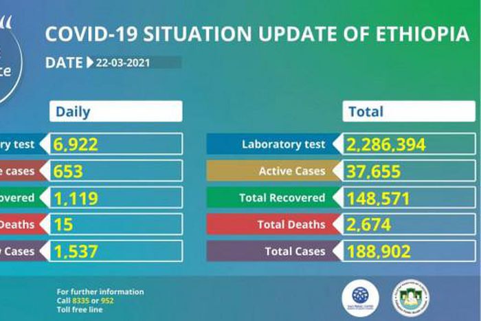 Ministry of Health, Ethiopia