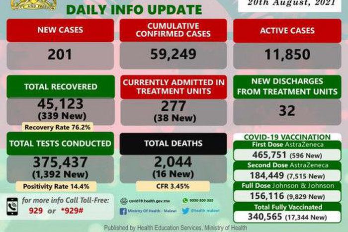 Ministry of Health and Population, Republic of Malawi