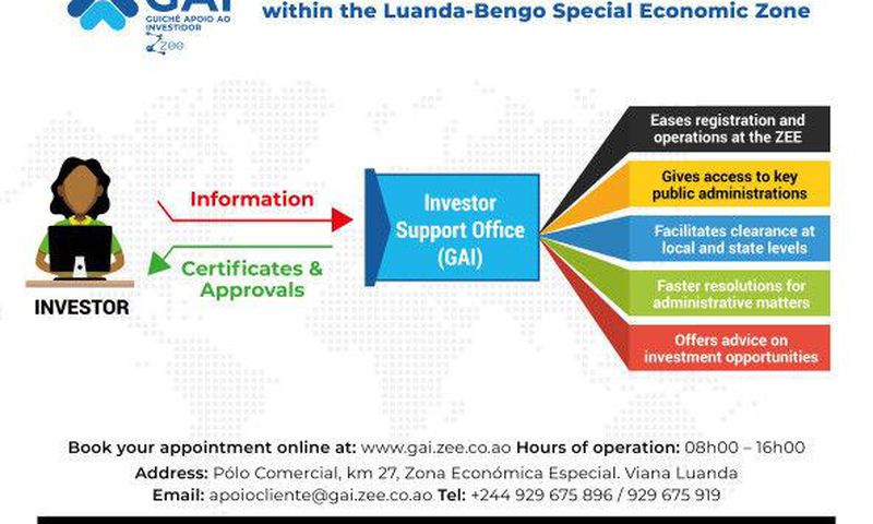 Special Economic Zone Luanda-Bengo