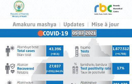 Ministry of Health, Republic of Rwanda