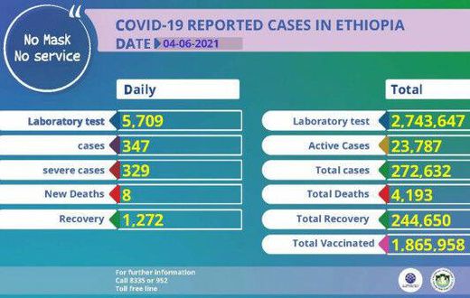 Ministry of Health, Ethiopia