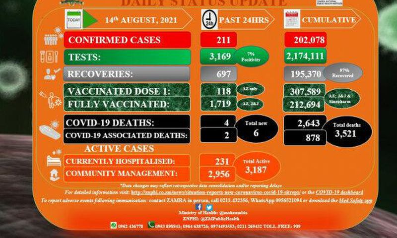 Ministry of Health, Zambia