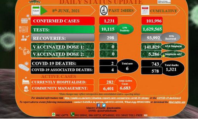 Zambia National Public Health Institute (ZNPHI)
