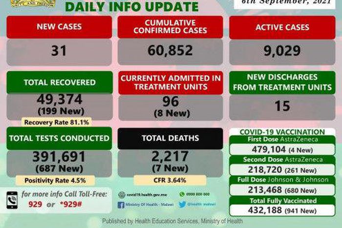 Ministry of Health and Population, Republic of Malawi